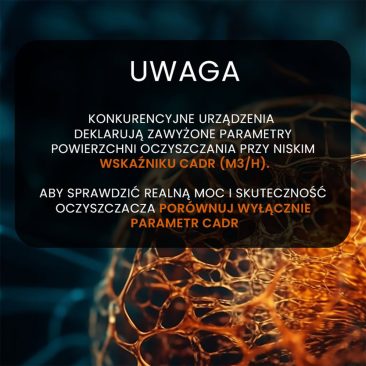 Ostrzeżenie w języku polskim pojawia się nad abstrakcyjną pomarańczowo-niebieską siecią dla oczyszczacza i nawilżacza powietrza Air Essence™ Cyclone Max podkreślając, aby porównywać tylko parametr CADR dla prawdziwej skuteczności; kluczowe frazy są podświetlone na pomarańczowo.