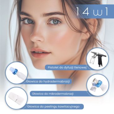 Zbliżenie czystej skóry kobiety obok oznaczonych załączników (pistolet do infuzji tlenowej, głowica do hydradermabrazji, głowica do mikrodermabrazji, głowica do peelingu kawitacyjny) dla Air Essence™ Hydra Facial Therapy - 14 w 1 kombajnie kosmetycznym.