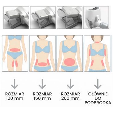 Różne rozmiary głowic kriolipolizy kompatybilnych z Air Essence™ MixCool PRO1, umożliwiające precyzyjne dopasowanie zabiegu do wybranego obszaru ciała. Na grafice przedstawiono aplikatory o szerokości 100 mm, 150 mm oraz 200 mm, przeznaczone do modelowania takich partii jak brzuch, boczki, uda czy dolna część pleców, a także mniejszą głowicę dedykowaną głównie do podbródka. Zróżnicowane rozmiary pozwalają na skuteczną redukcję tkanki tłuszczowej oraz indywidualne dopasowanie terapii do potrzeb pacjenta.