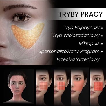 Przedstawiono twarz kobiety z uwydatnionymi policzkami i nakładką siatkową. Poniżej znajdują się cztery schematy zabiegów na twarz. Po prawej stronie opisano tryby Aparatu Air Essence™ HIFU 12D do liftingu twarzy i ciała.