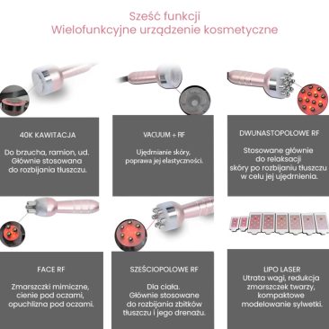 Polska infografika przedstawia sześć funkcji WindScrub 40K Kawitacyjne urządzenie wyszczuplające 6 w 1, Rose1: kawitacja 40K, próżnia + RF, bipolarne RF, RF na twarz, sześciopolowe RF i lipo laserowe nakładki - wraz ze zdjęciami i opisami dla każdej z nich.