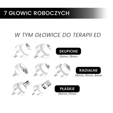 Zestaw siedmiu głowic roboczych do fali uderzeniowej Air Essence Vortex V12 w tym głowice skupione radialne i płaskie o różnych średnicach przeznaczone do terapii ED