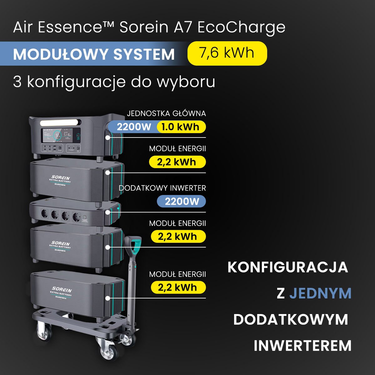 Przenośna modułowa stacja zasilania Air Essence™ Sorein A7 EcoCharge generator energii 7,6 kWh bank energii - obrazek 3