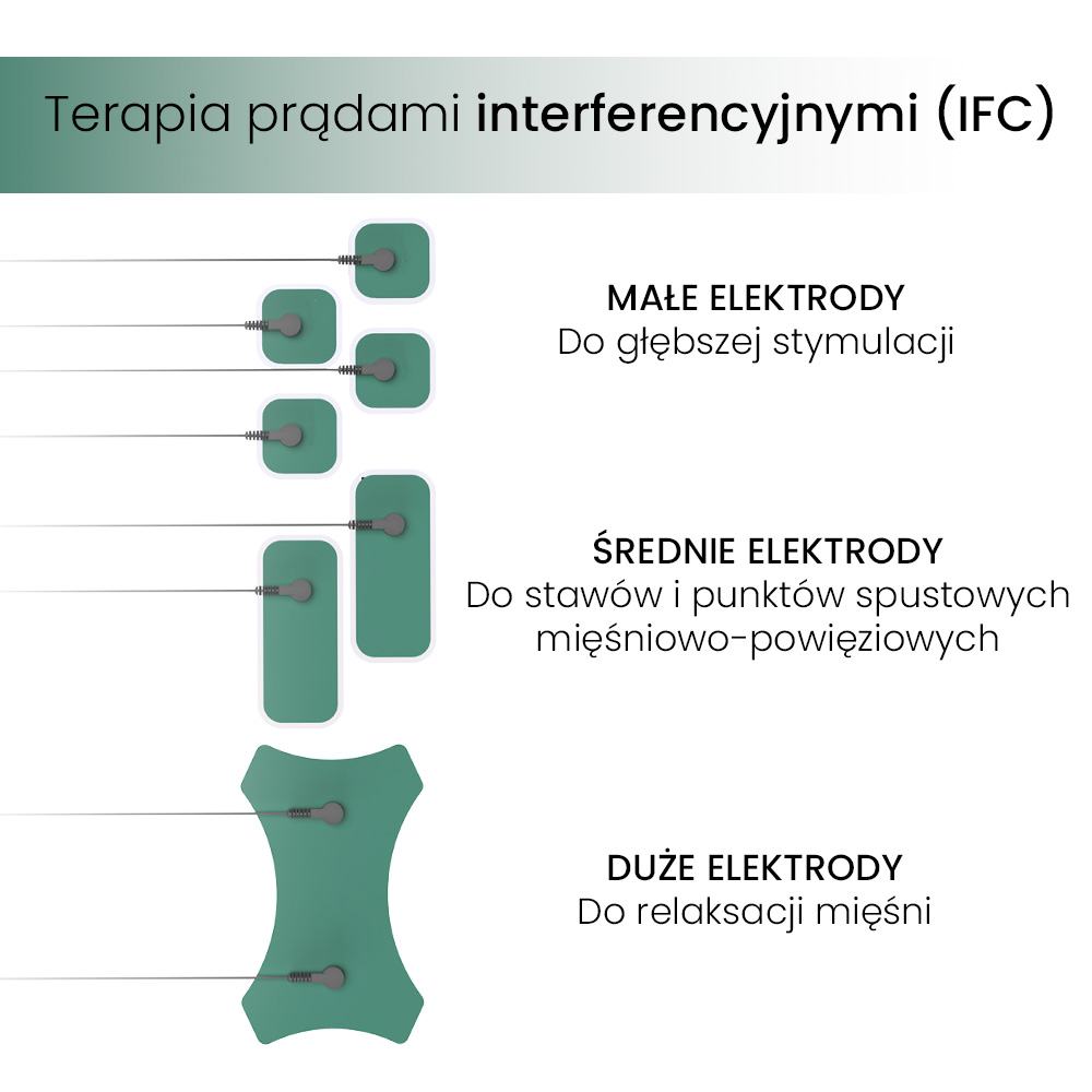 Air Essence™ Vortex V3 - 3 w 1, fala uderzeniowa pneumatyczna, elektroterapia (TENS/IFC), ultradźwięki - obrazek 9