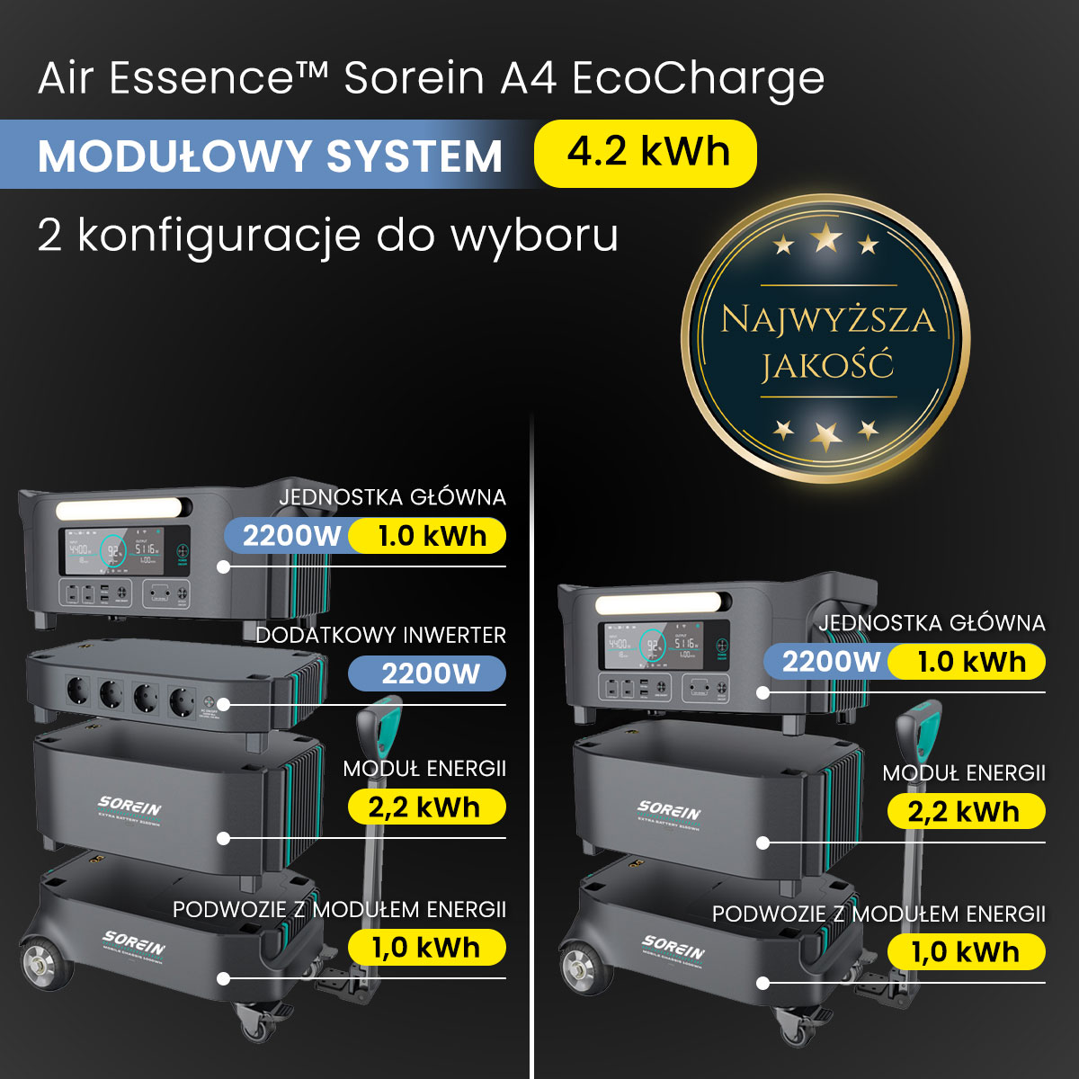 Przenośna modułowa stacja zasilania Air Essence™ Sorein A4 EcoCharge generator bank energii 4,2 kWh - obrazek 2