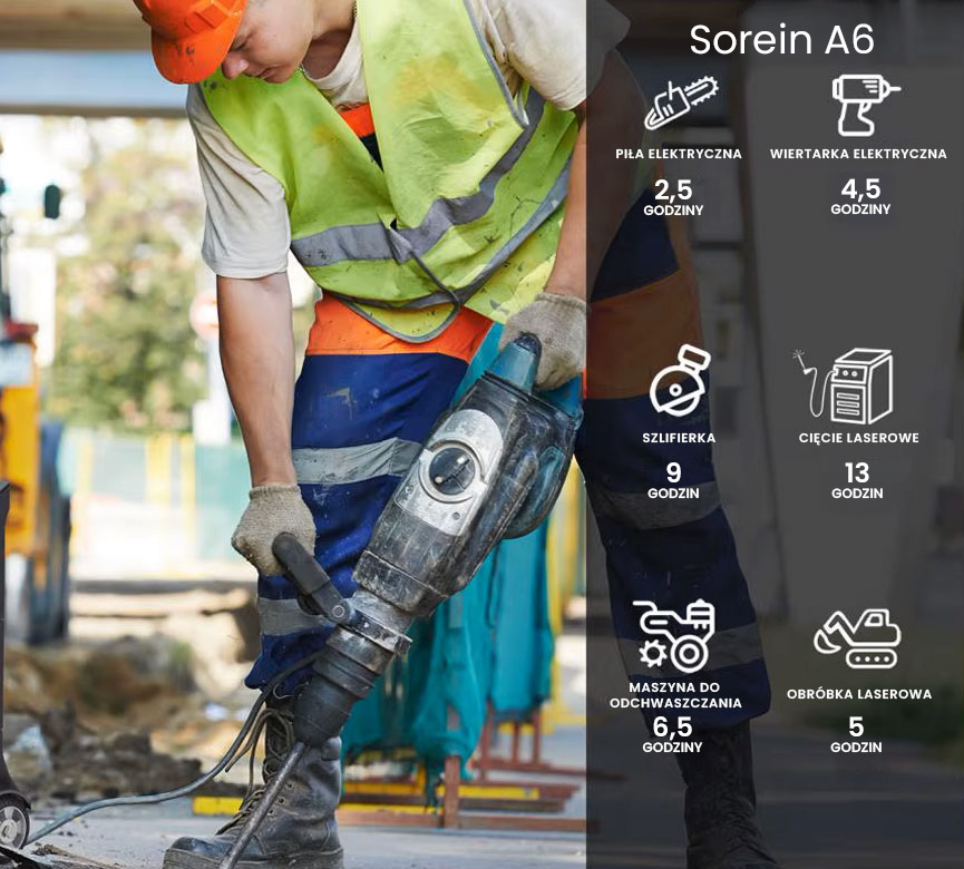 Przenośna modułowa stacja zasilania Air Essence™ Sorein A6 EcoCharge generator bank energii 6,4 kWh - obrazek 12