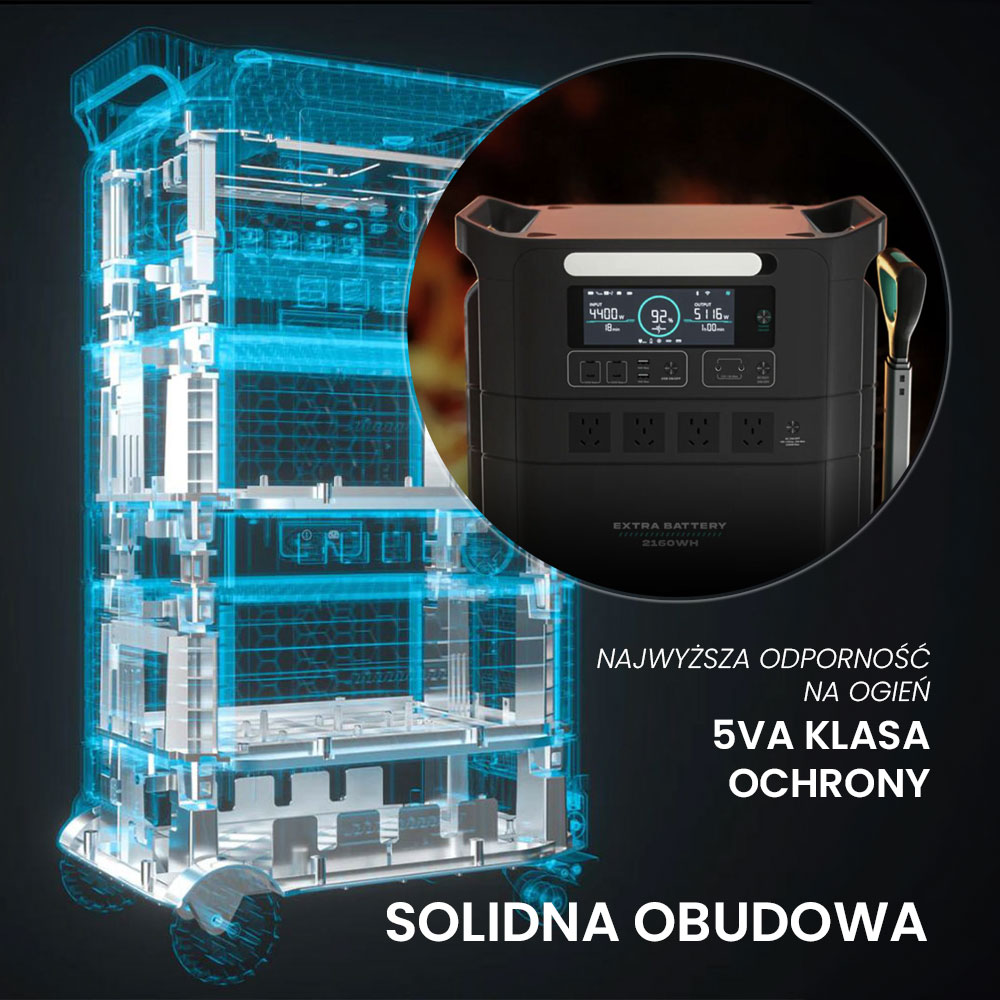 Przenośna modułowa stacja zasilania Air Essence™ Sorein A14 EcoCharge generator energii 14 kWh bank energii - obrazek 5
