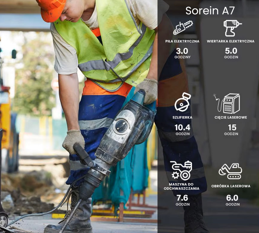 Przenośna modułowa stacja zasilania Air Essence™ Sorein A14 EcoCharge generator energii 14 kWh bank energii - obrazek 8