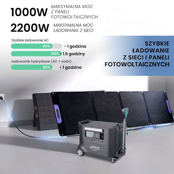 Przenośna modułowa stacja zasilania Air Essence™ Sorein A14 EcoCharge generator energii 14 kWh bank energii - obrazek 4