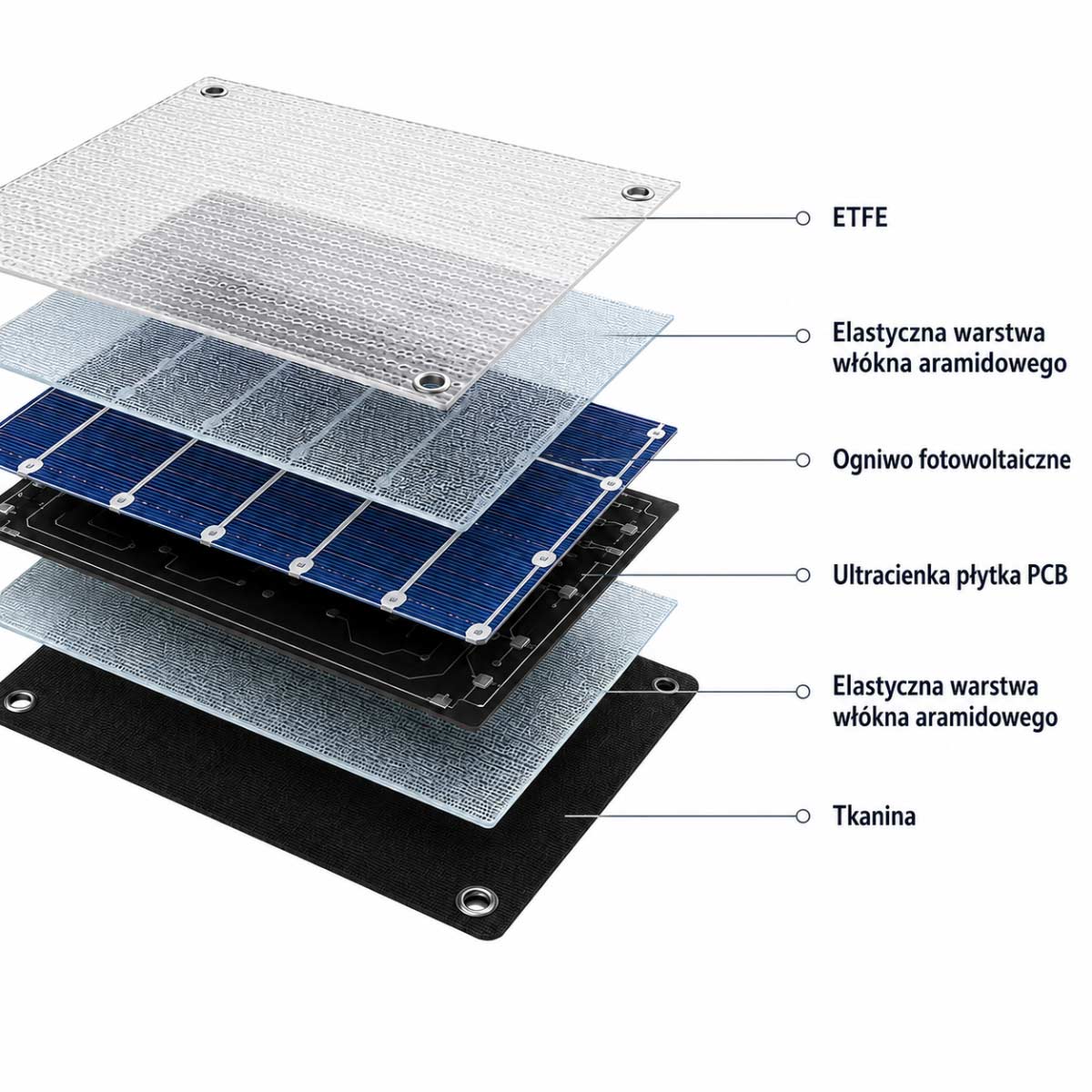 Panel Fotowoltaiczny Sorein Energy 450 W - obrazek 2